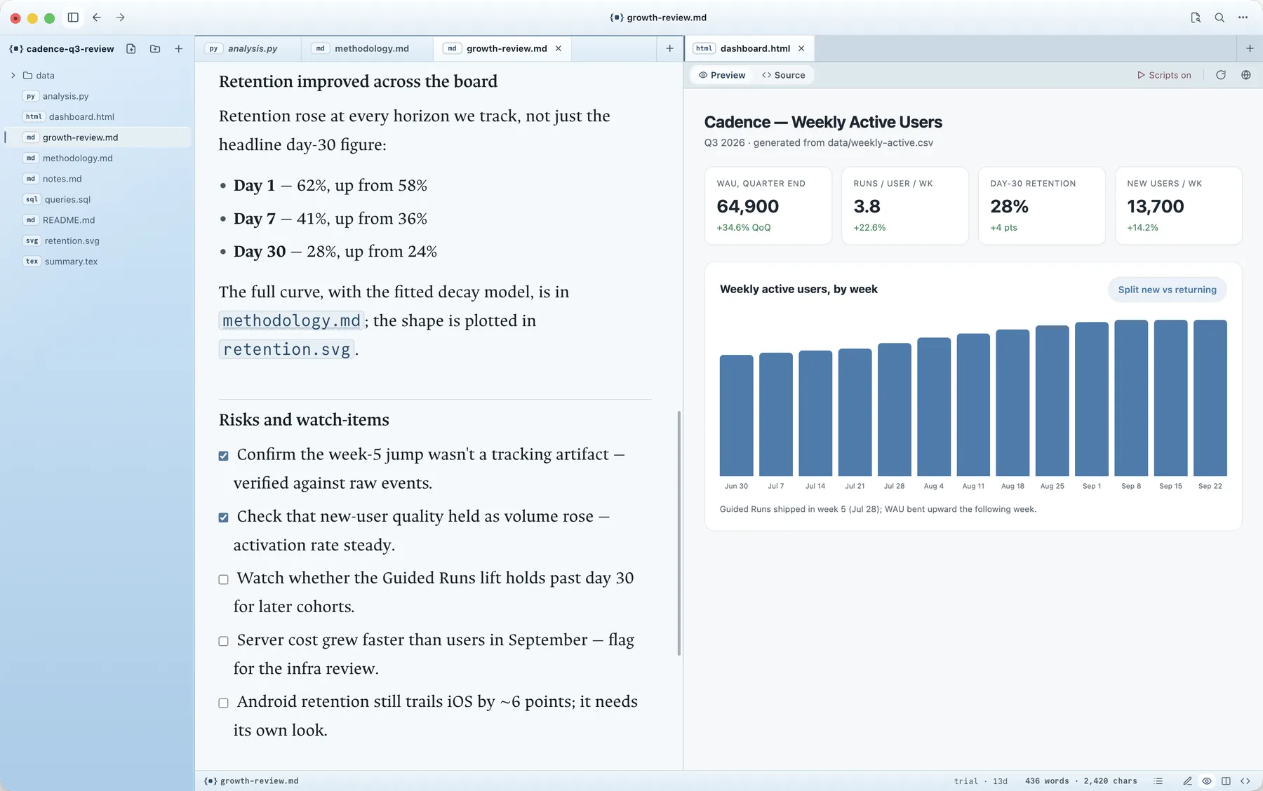 An HTML dashboard previewing in an isolated, sandboxed surface in Superset Files, with scripts off by default.